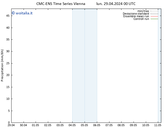 Precipitazione CMC TS gio 09.05.2024 00 UTC