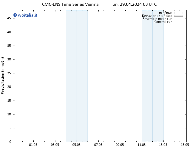 Precipitazione CMC TS gio 09.05.2024 03 UTC