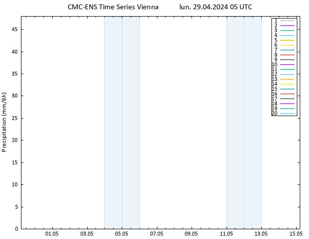 Precipitazione CMC TS lun 29.04.2024 05 UTC