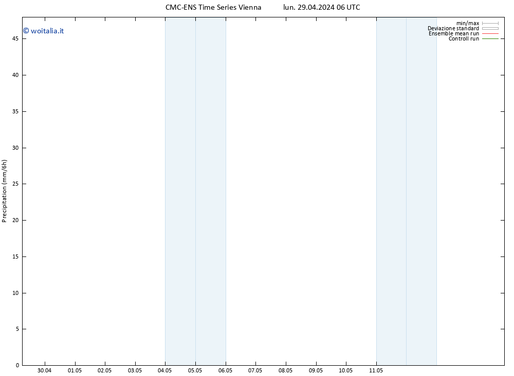 Precipitazione CMC TS gio 09.05.2024 06 UTC