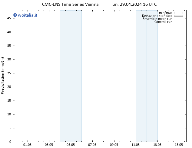 Precipitazione CMC TS sab 11.05.2024 22 UTC