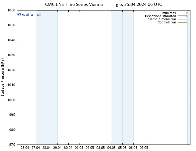 Pressione al suolo CMC TS gio 25.04.2024 12 UTC