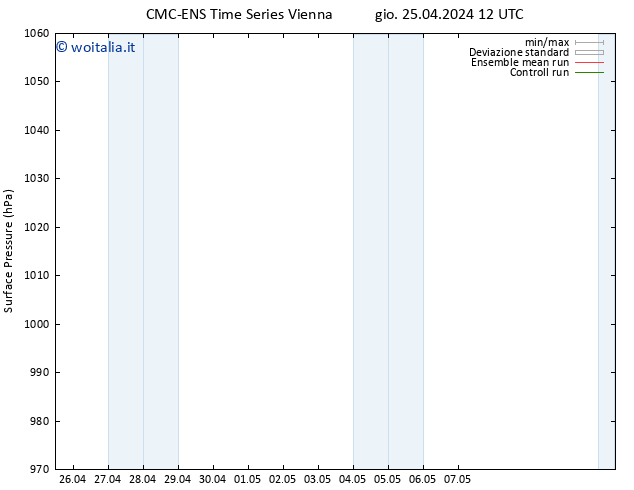 Pressione al suolo CMC TS gio 25.04.2024 18 UTC