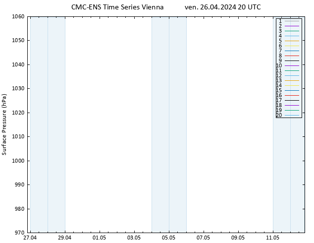 Pressione al suolo CMC TS ven 26.04.2024 20 UTC