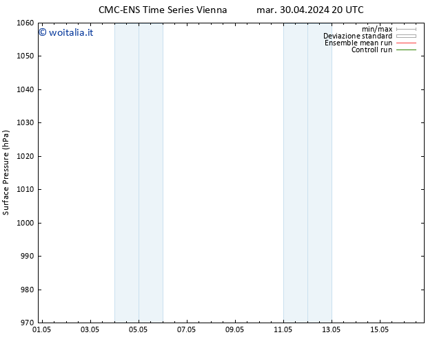 Pressione al suolo CMC TS ven 03.05.2024 08 UTC