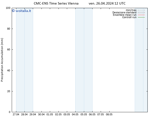 Precipitation accum. CMC TS ven 26.04.2024 18 UTC