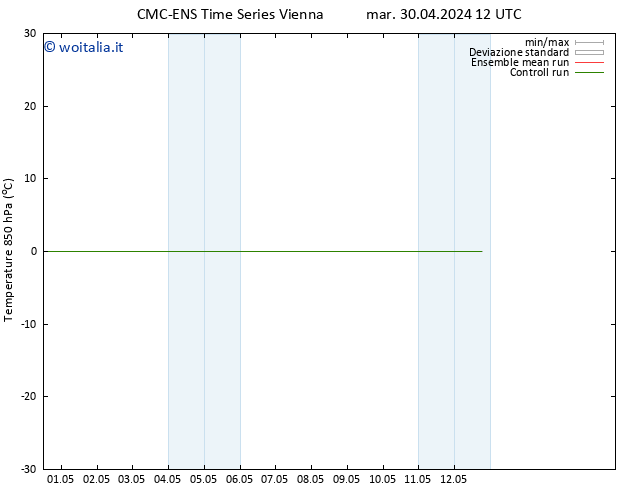 Temp. 850 hPa CMC TS mar 30.04.2024 18 UTC