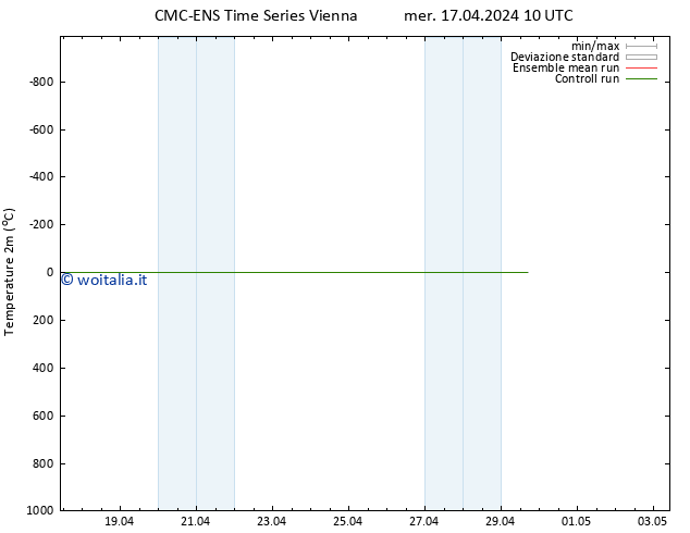 Temperatura (2m) CMC TS mer 17.04.2024 10 UTC