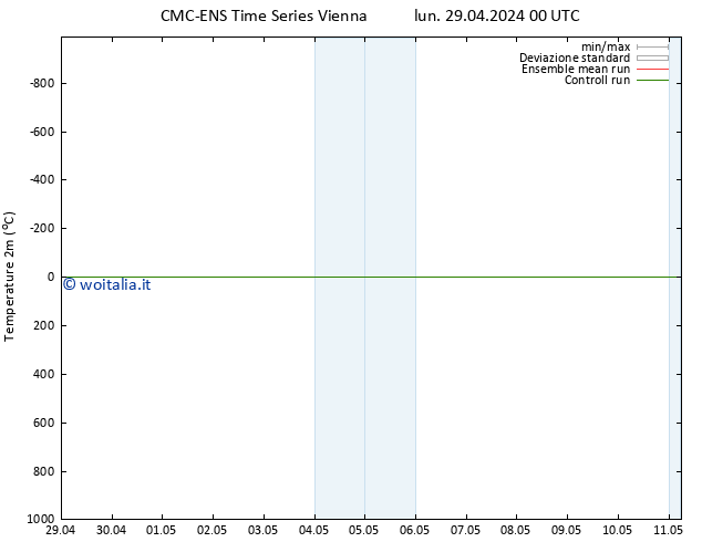 Temperatura (2m) CMC TS lun 29.04.2024 06 UTC