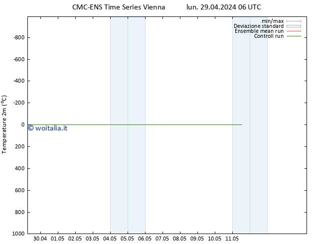 Temperatura (2m) CMC TS lun 29.04.2024 12 UTC