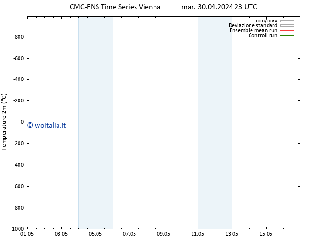 Temperatura (2m) CMC TS mer 08.05.2024 11 UTC