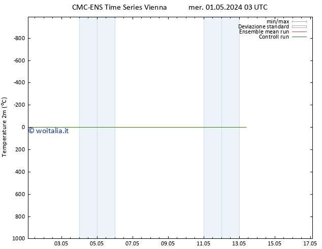 Temperatura (2m) CMC TS gio 02.05.2024 03 UTC