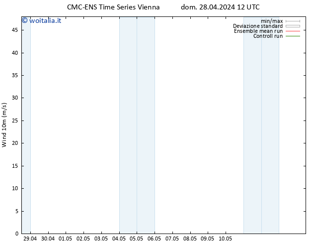 Vento 10 m CMC TS dom 28.04.2024 12 UTC