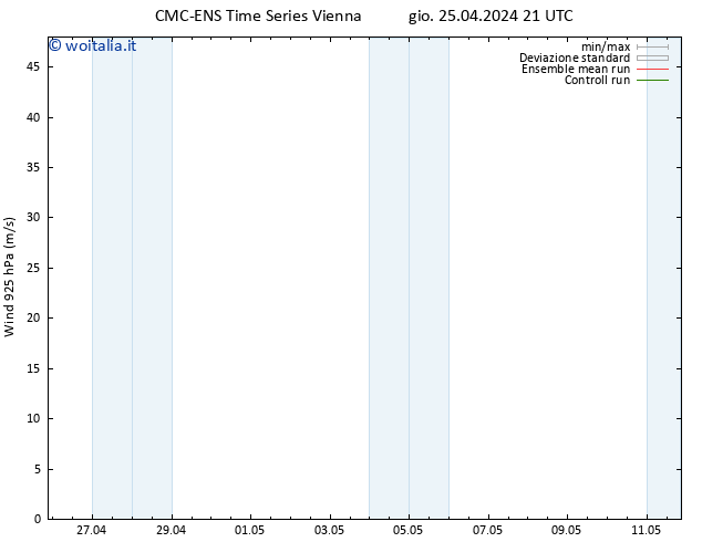 Vento 925 hPa CMC TS gio 25.04.2024 21 UTC