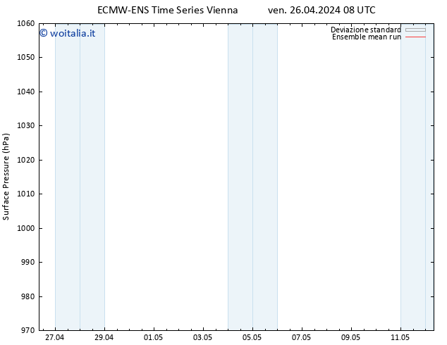 Pressione al suolo ECMWFTS dom 28.04.2024 08 UTC