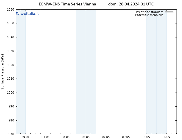 Pressione al suolo ECMWFTS mer 01.05.2024 01 UTC