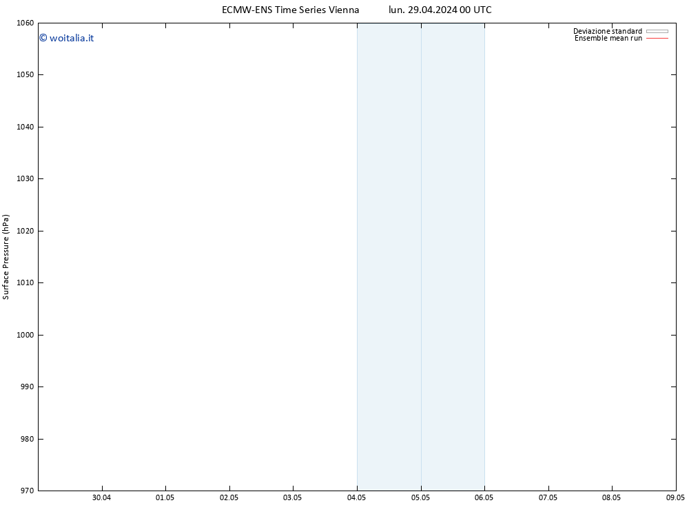 Pressione al suolo ECMWFTS mar 30.04.2024 00 UTC