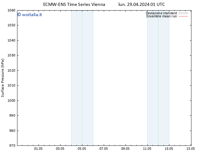 Pressione al suolo ECMWFTS mar 30.04.2024 01 UTC