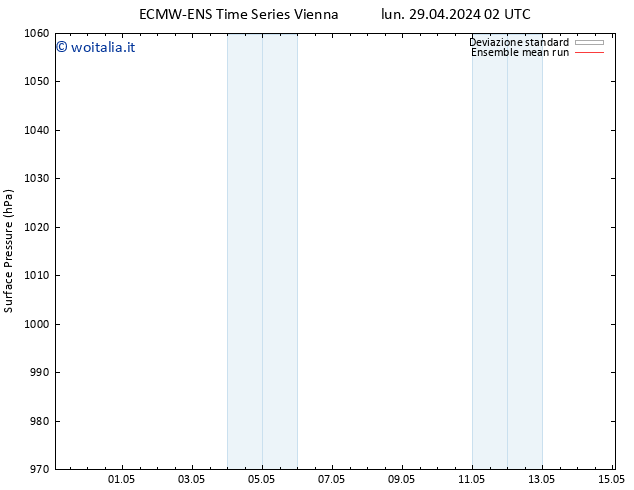 Pressione al suolo ECMWFTS mar 30.04.2024 02 UTC