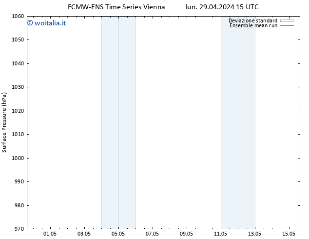 Pressione al suolo ECMWFTS ven 03.05.2024 15 UTC