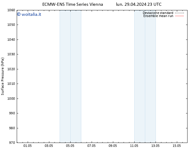 Pressione al suolo ECMWFTS mar 30.04.2024 23 UTC