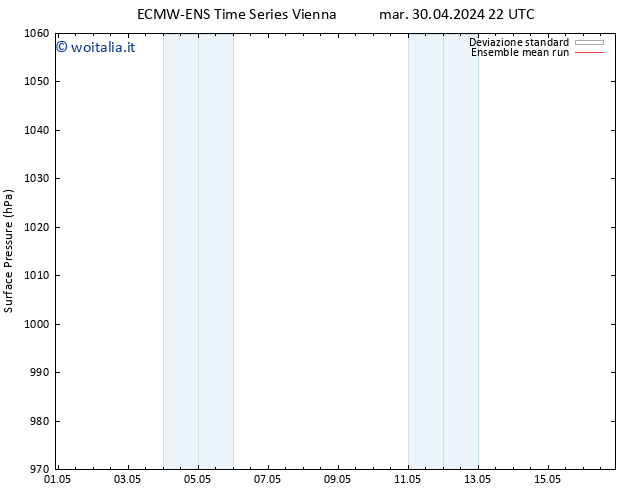 Pressione al suolo ECMWFTS ven 03.05.2024 22 UTC