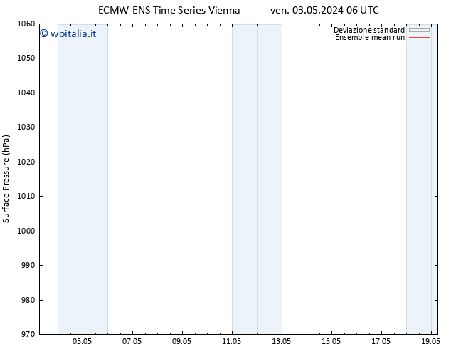 Pressione al suolo ECMWFTS sab 04.05.2024 06 UTC