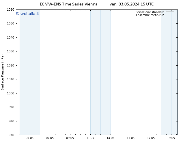 Pressione al suolo ECMWFTS dom 05.05.2024 15 UTC