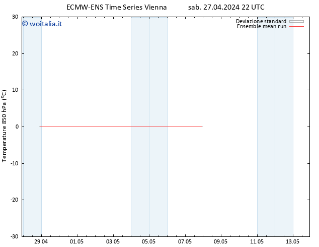 Temp. 850 hPa ECMWFTS dom 28.04.2024 22 UTC