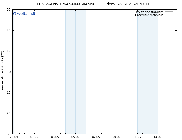 Temp. 850 hPa ECMWFTS mar 30.04.2024 20 UTC