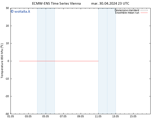 Temp. 850 hPa ECMWFTS ven 03.05.2024 23 UTC