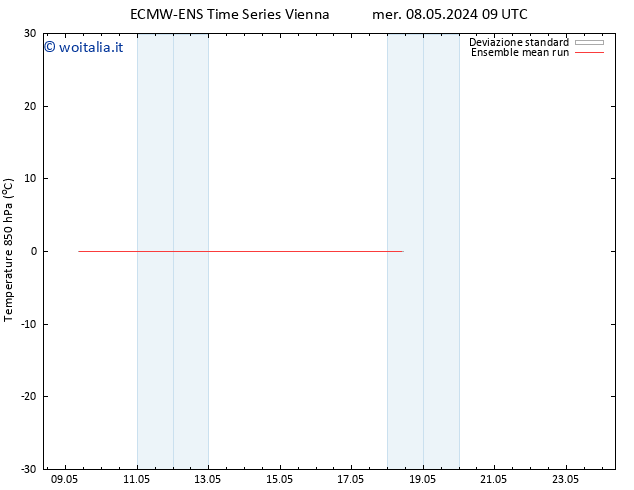 Temp. 850 hPa ECMWFTS dom 12.05.2024 09 UTC