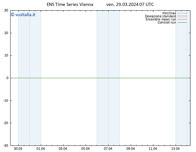 Height 500 hPa GEFS TS ven 29.03.2024 07 UTC