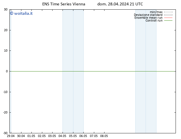 Height 500 hPa GEFS TS dom 28.04.2024 21 UTC