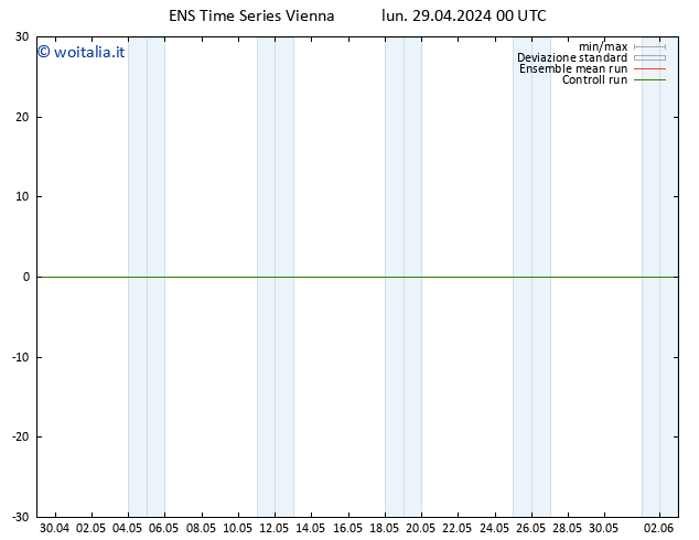 Height 500 hPa GEFS TS lun 29.04.2024 00 UTC