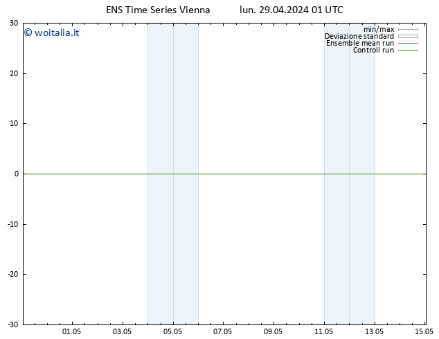 Height 500 hPa GEFS TS lun 29.04.2024 01 UTC