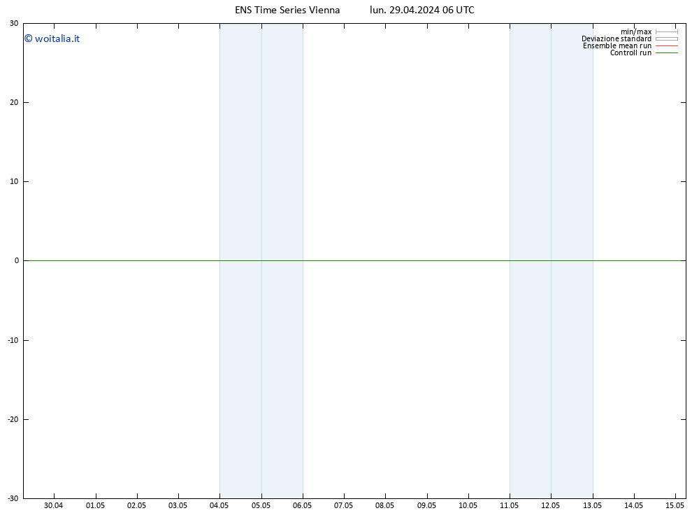 Height 500 hPa GEFS TS lun 29.04.2024 06 UTC