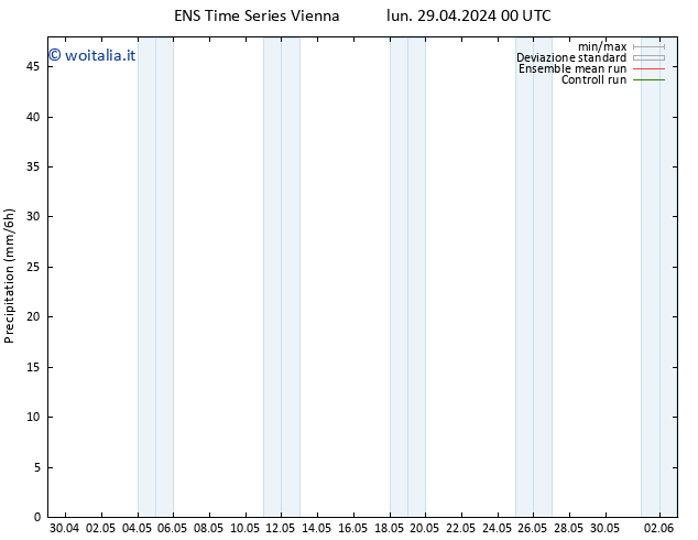 Precipitazione GEFS TS gio 02.05.2024 12 UTC