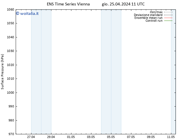 Pressione al suolo GEFS TS sab 27.04.2024 11 UTC