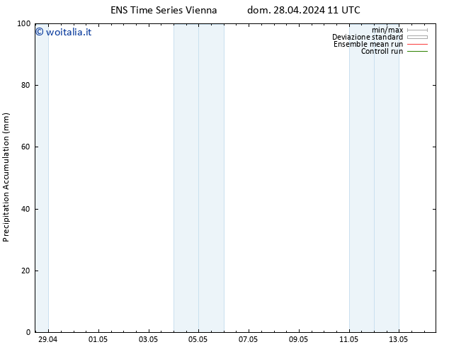 Precipitation accum. GEFS TS dom 28.04.2024 17 UTC
