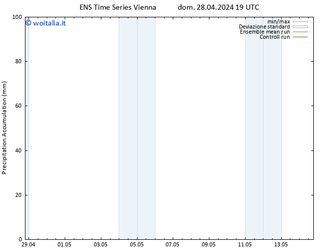 Precipitation accum. GEFS TS mer 01.05.2024 19 UTC