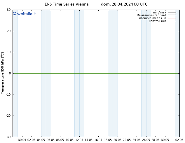 Temp. 850 hPa GEFS TS dom 28.04.2024 06 UTC