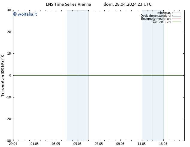 Temp. 850 hPa GEFS TS dom 28.04.2024 23 UTC