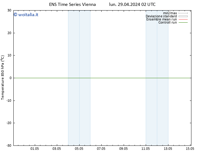 Temp. 850 hPa GEFS TS sab 04.05.2024 14 UTC