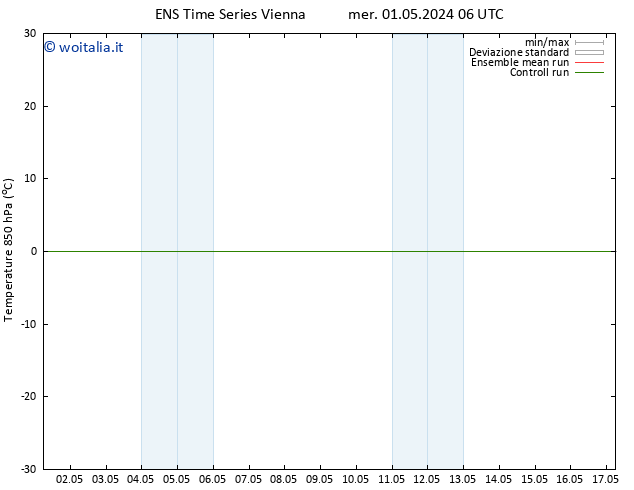 Temp. 850 hPa GEFS TS sab 11.05.2024 06 UTC