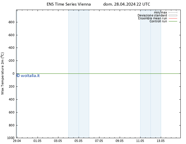 Temp. massima (2m) GEFS TS dom 28.04.2024 22 UTC