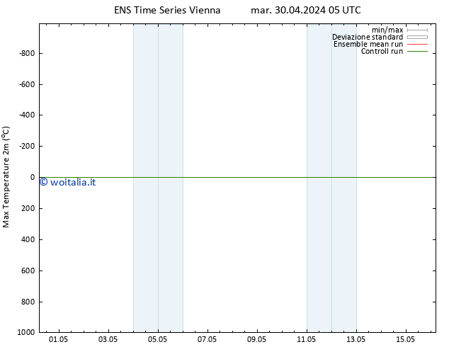 Temp. massima (2m) GEFS TS mar 07.05.2024 17 UTC