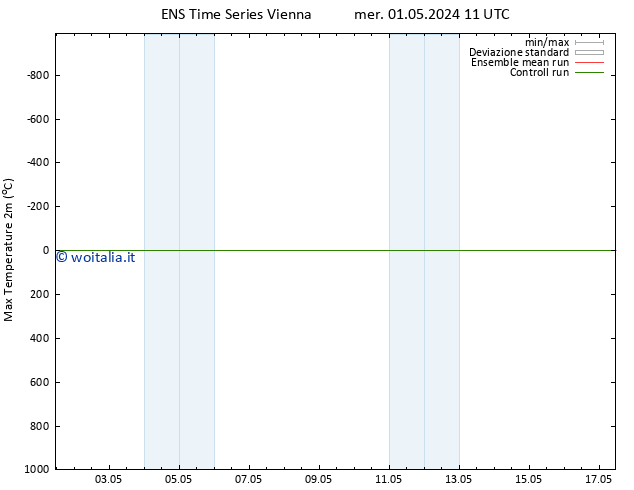 Temp. massima (2m) GEFS TS mer 01.05.2024 17 UTC