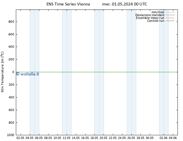 Temp. minima (2m) GEFS TS mer 01.05.2024 12 UTC