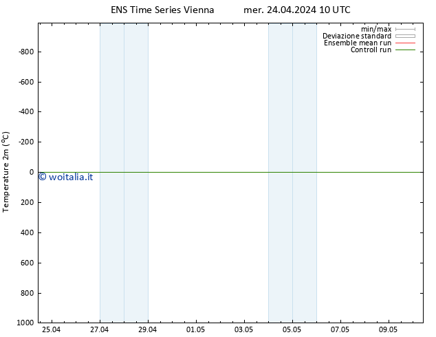 Temperatura (2m) GEFS TS mer 24.04.2024 16 UTC